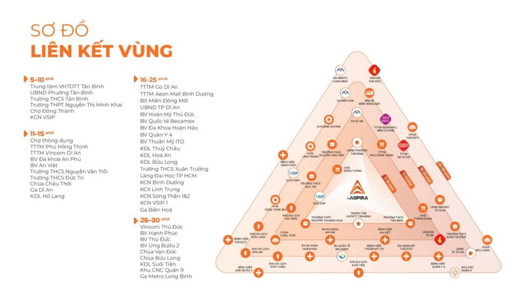 Liên kết vùng từ căn hộ THe Aspira