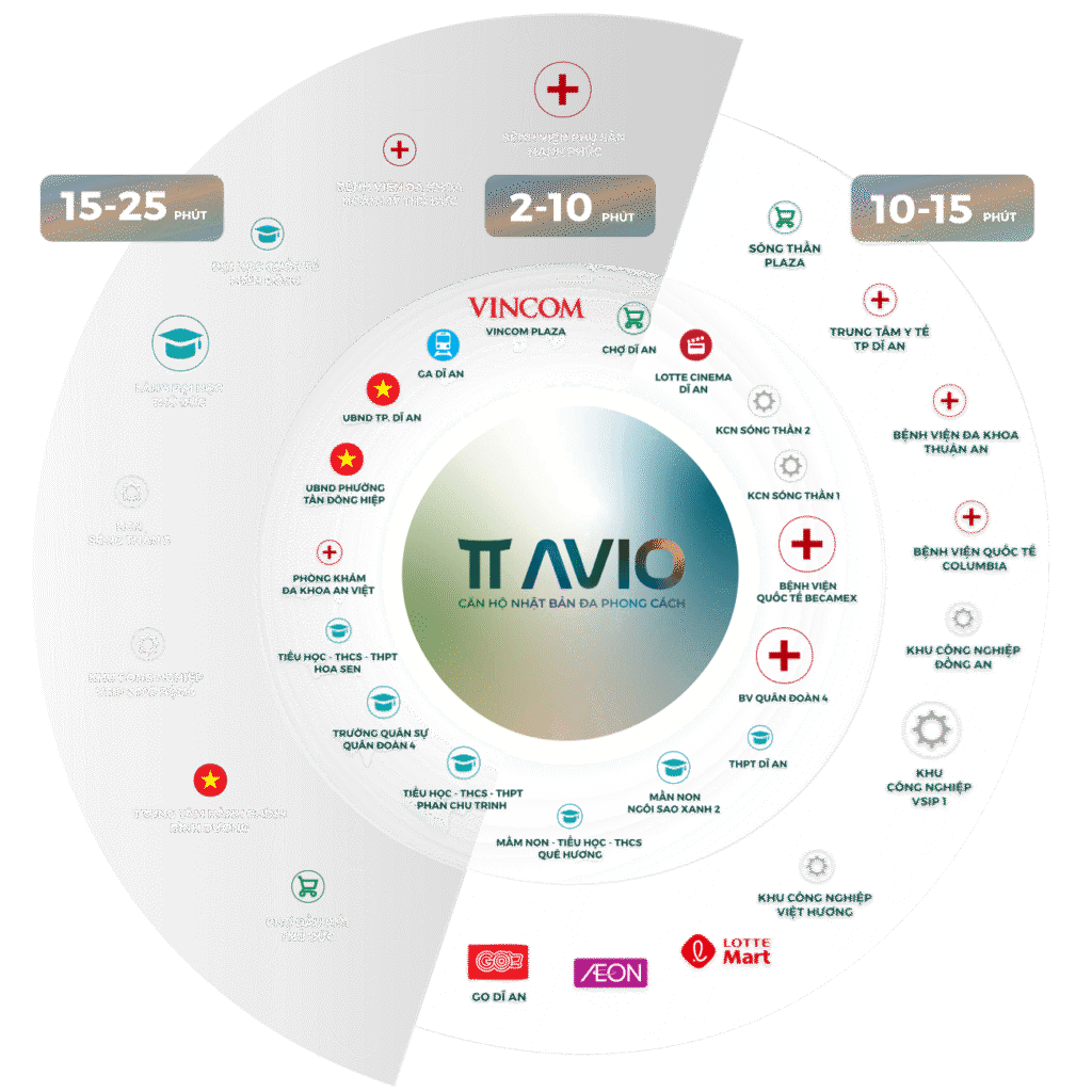 Kết nối vùng căn hộ TT Avio